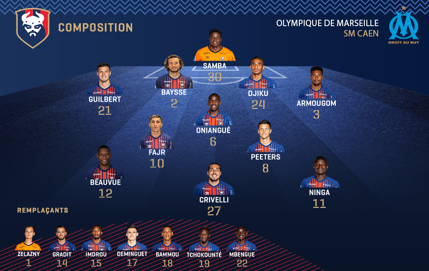 J9 . Olympique de Marseille / SM Caen Les compositions infos match